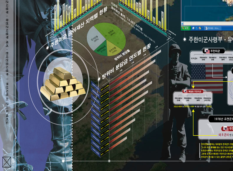 주한미군그래픽자료-공여지,분담금 부분2003/06/09  1342
