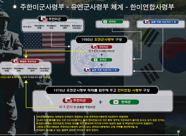 주한미군그래픽-군사기구부분2003/06/09  1247