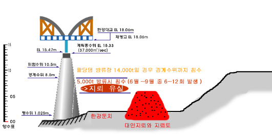 군, 한강둔치에 대인지뢰 버리고 제거는 안 해2003/11/24  1383