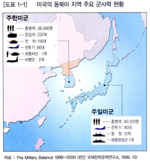 한일미군전력도 이시우 2003/07/12  184