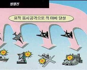 미래 항공전 양상 이시우 2004/03/17 287