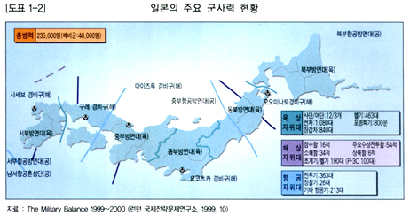 일본자위대전력도표 이시우 2003/07/12  249