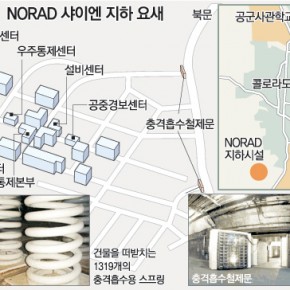 북미방공사령부NORAD 이시우 2006/08/01 292