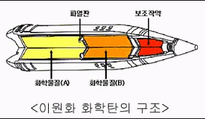 이원화 화학탄 이시우 2005/09/20 298