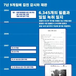 ‘말의 세계에 감금된 것들’ 국가보안법을 박물관으로 전시회